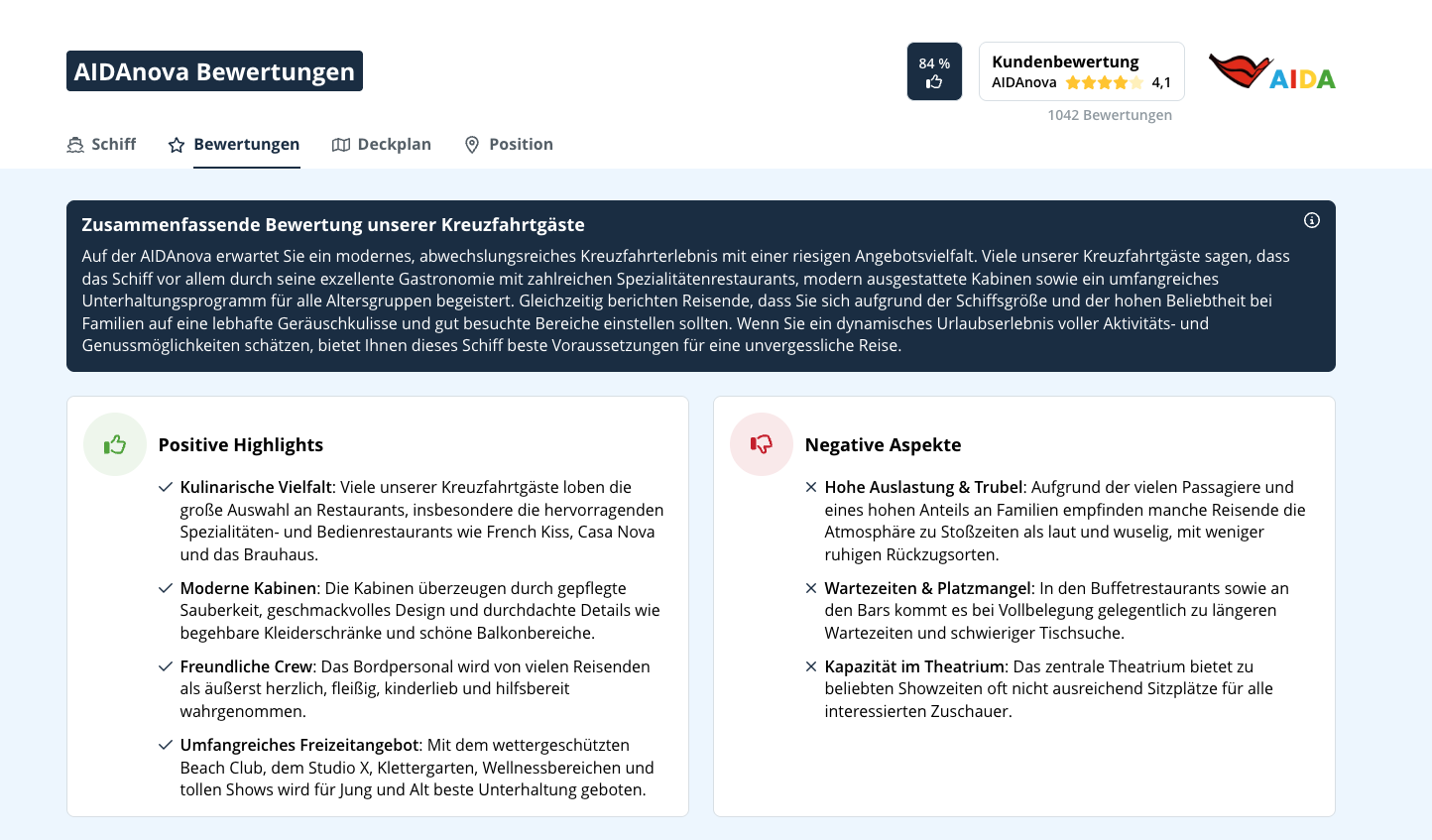 AIDAnova-Bewertungen: Zusammenfassende Bewertung von Kreuzfahrtgästen mit positiven Highlights und negativen Aspekten.